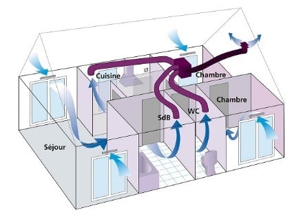 Grilles de ventilation fixes : ColorLINE®  Aldes, solutions Bouches et  terminaux bâtiments